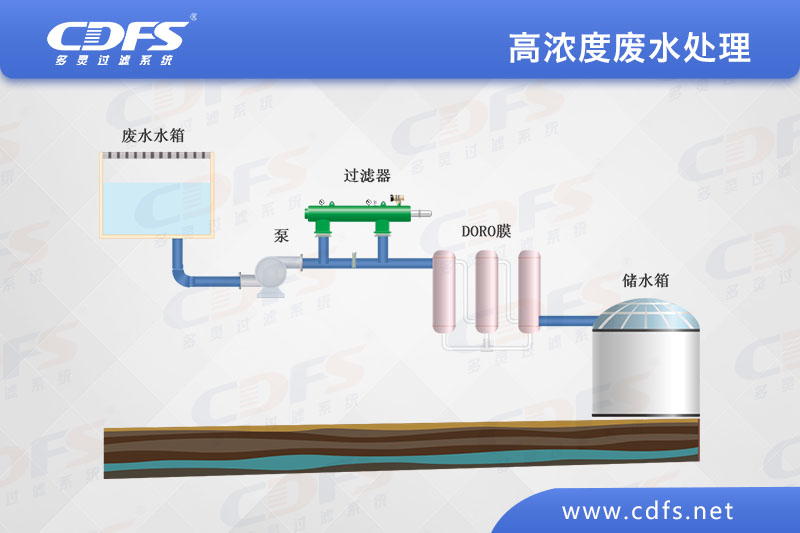 高濃度廢水處理