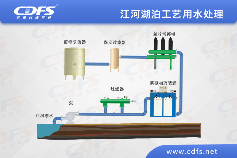 江、河、湖泊工藝用水處理