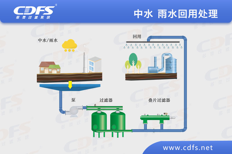 中水 雨水回用處理.jpg