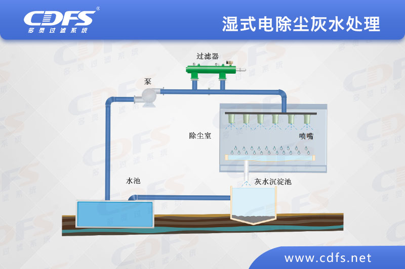 濕式電除塵灰水處理