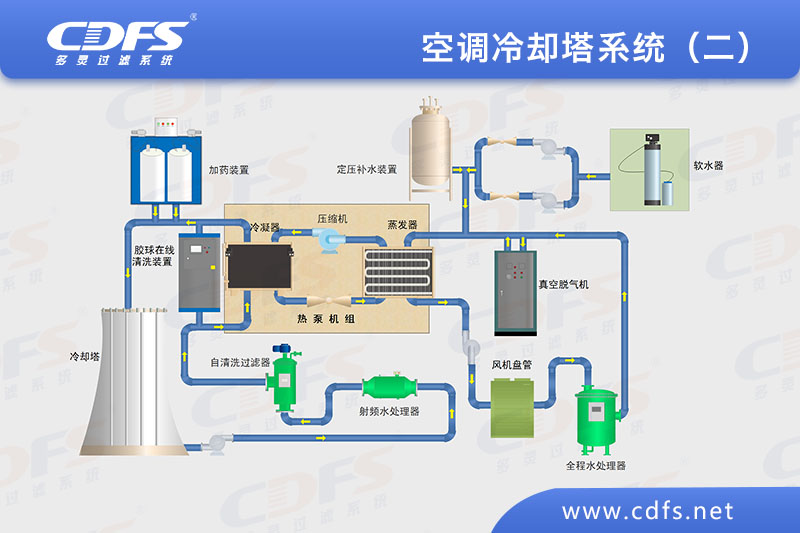 空調冷卻塔系統(tǒng)