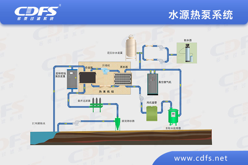 水源熱泵系統(tǒng).jpg