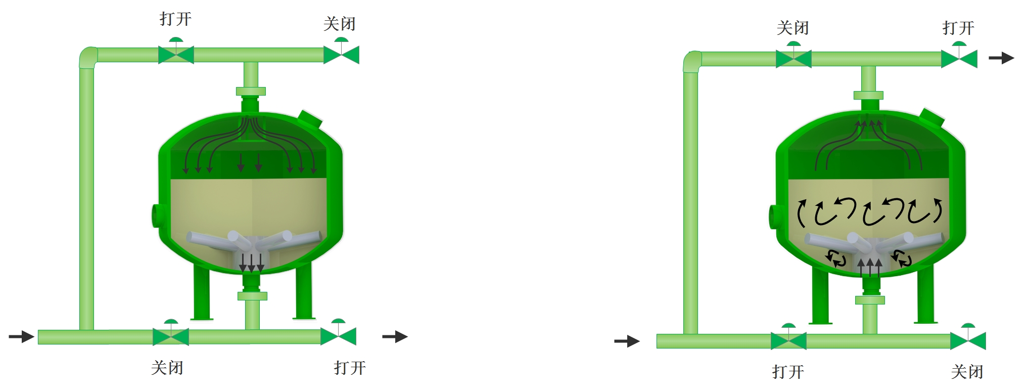 砂濾器運行與反洗.jpg