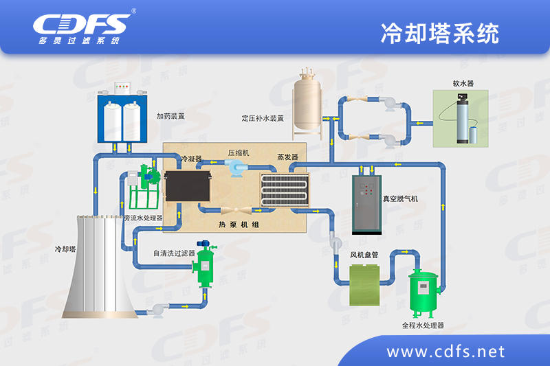 冷卻塔系統