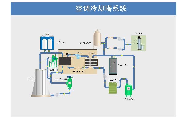 空調(diào)冷卻塔系統(tǒng).jpg